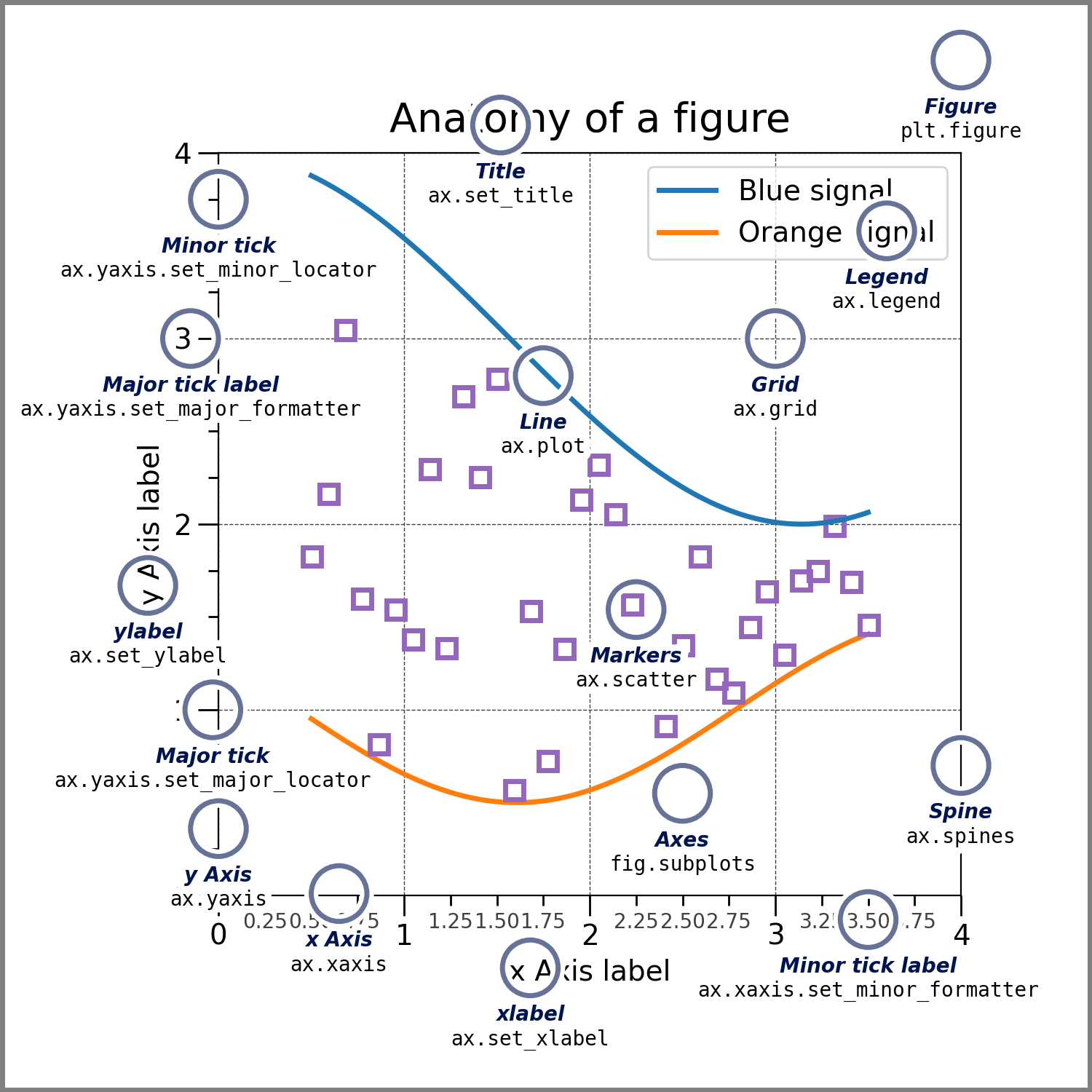 Anatomy of a Figure