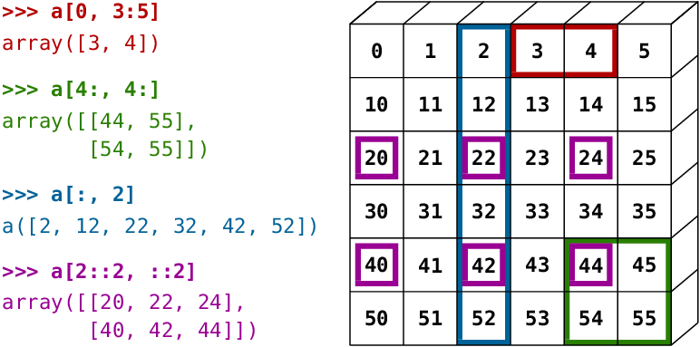 2D array